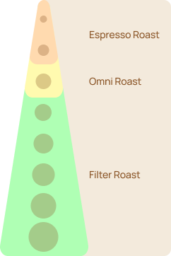 Grinder variant options