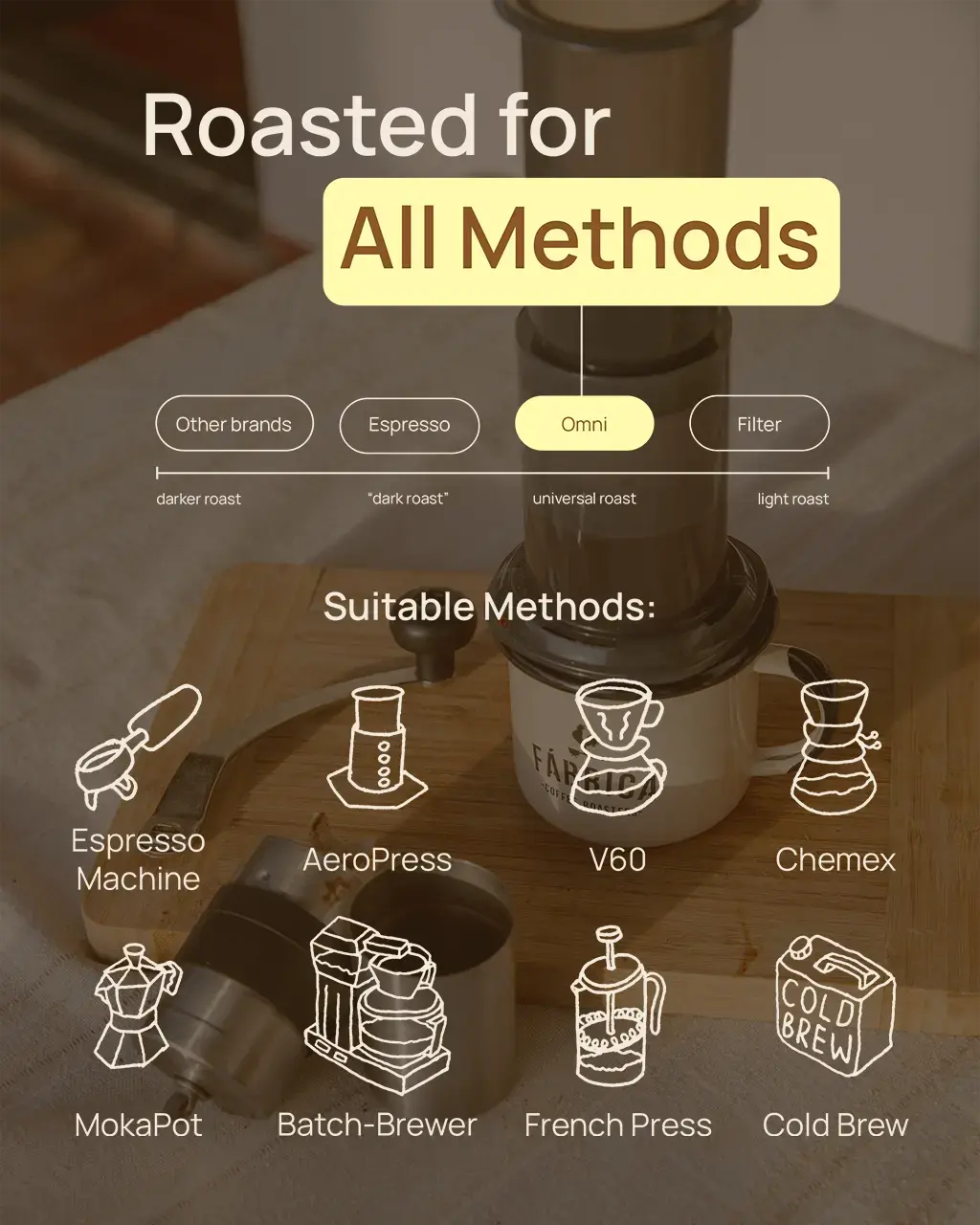 Omni roast — one roast profile that works for both espresso and filter